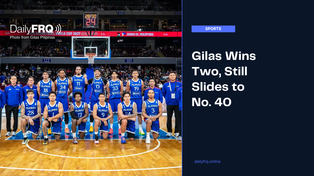 Gilas Wins Two, Still Slides to No. 40